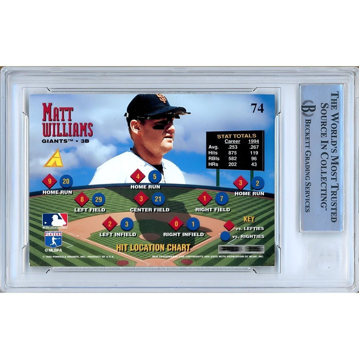 Matt Williams San Francisco Giants Signed Trading Card Beckett BAS