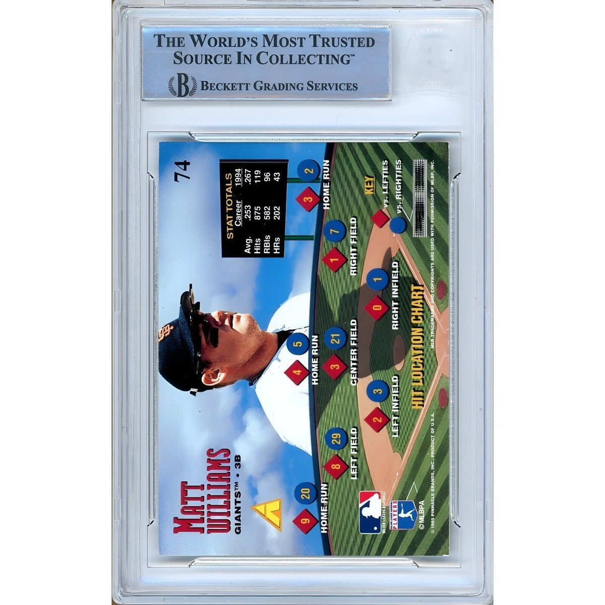 Matt Williams San Francisco Giants Autograph Trading Card Beckett BAS