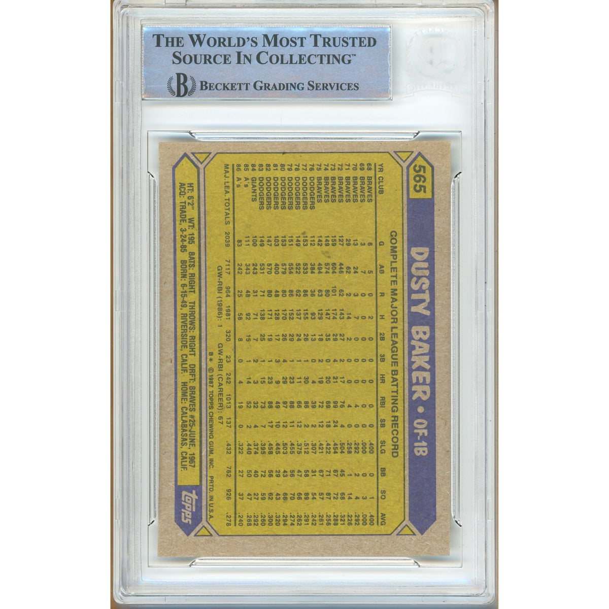 Dusty Baker Oakland Athletics Autographed Autograph Trading Card Beckett BAS