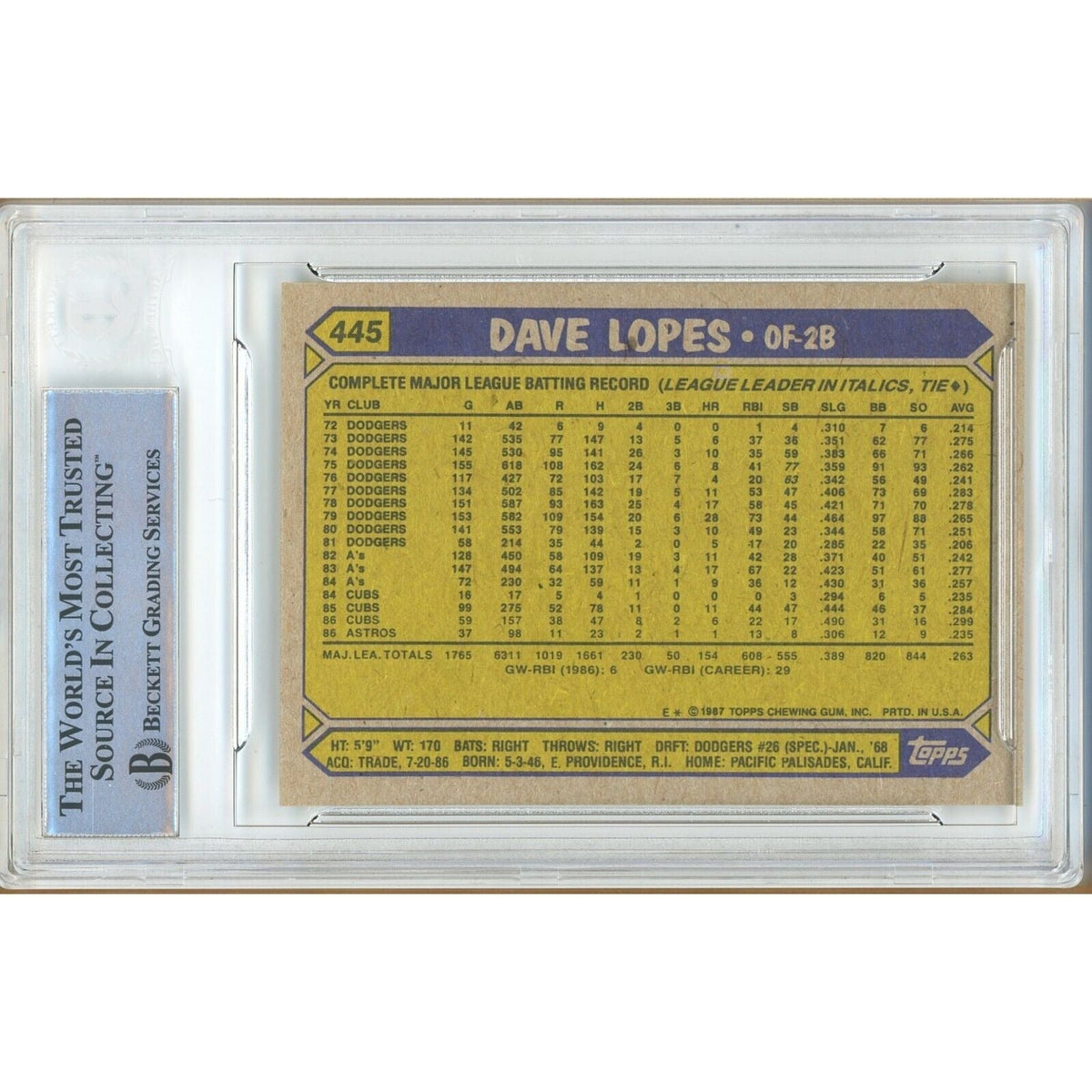 Davey Lopes Houston Astros Autographed Signed Trading Card Beckett BAS