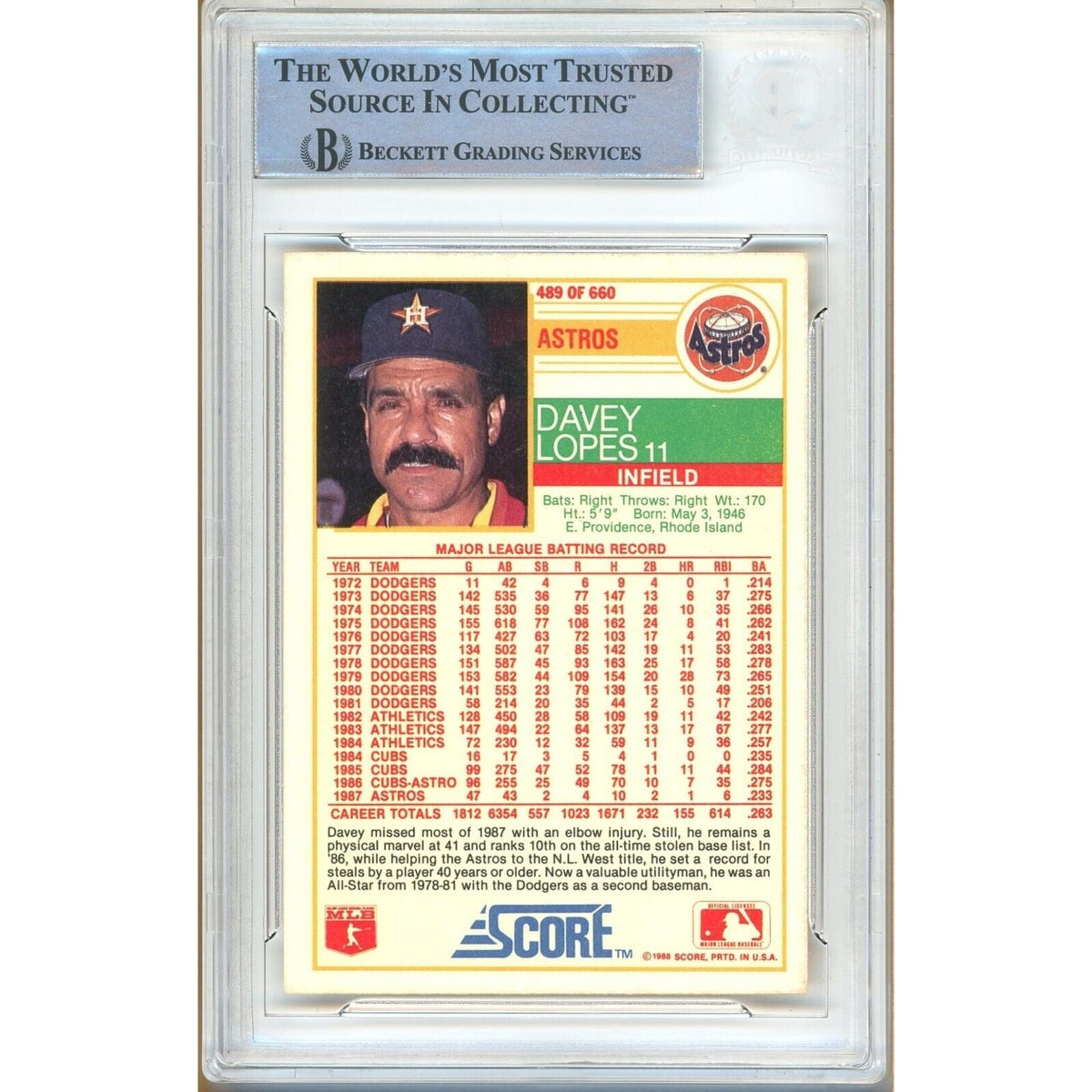 Davey Lopes Houston Astros Autographed Signed Trading Card Beckett BAS