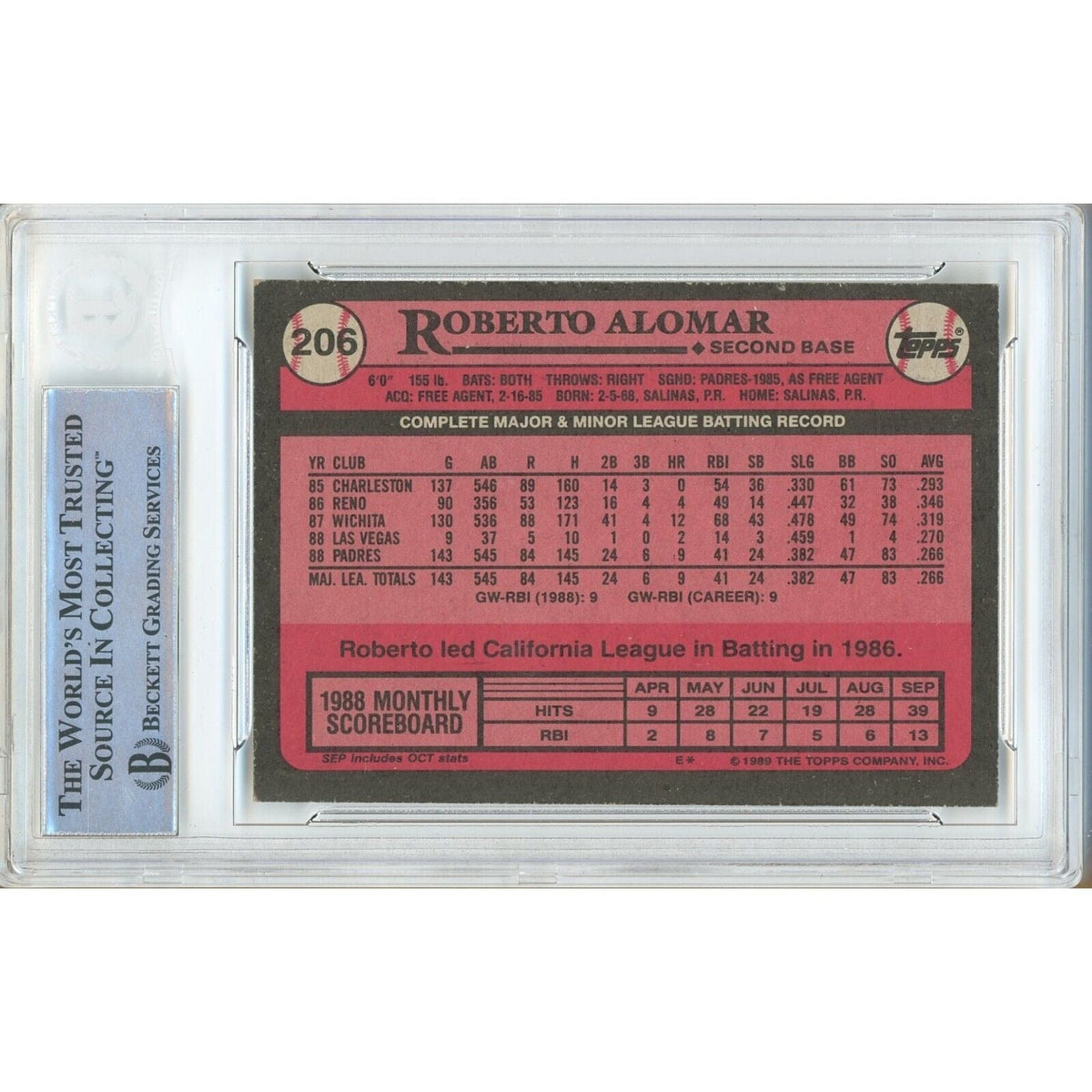 Roberto Alomar San Diego Padres Signed Trading Card Beckett BAS