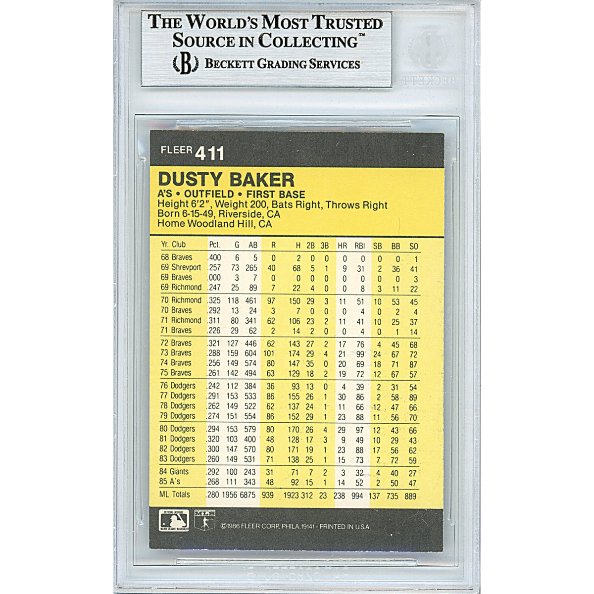Dusty Baker Oakland Athletics Autographed Signed Trading Card Beckett BGS