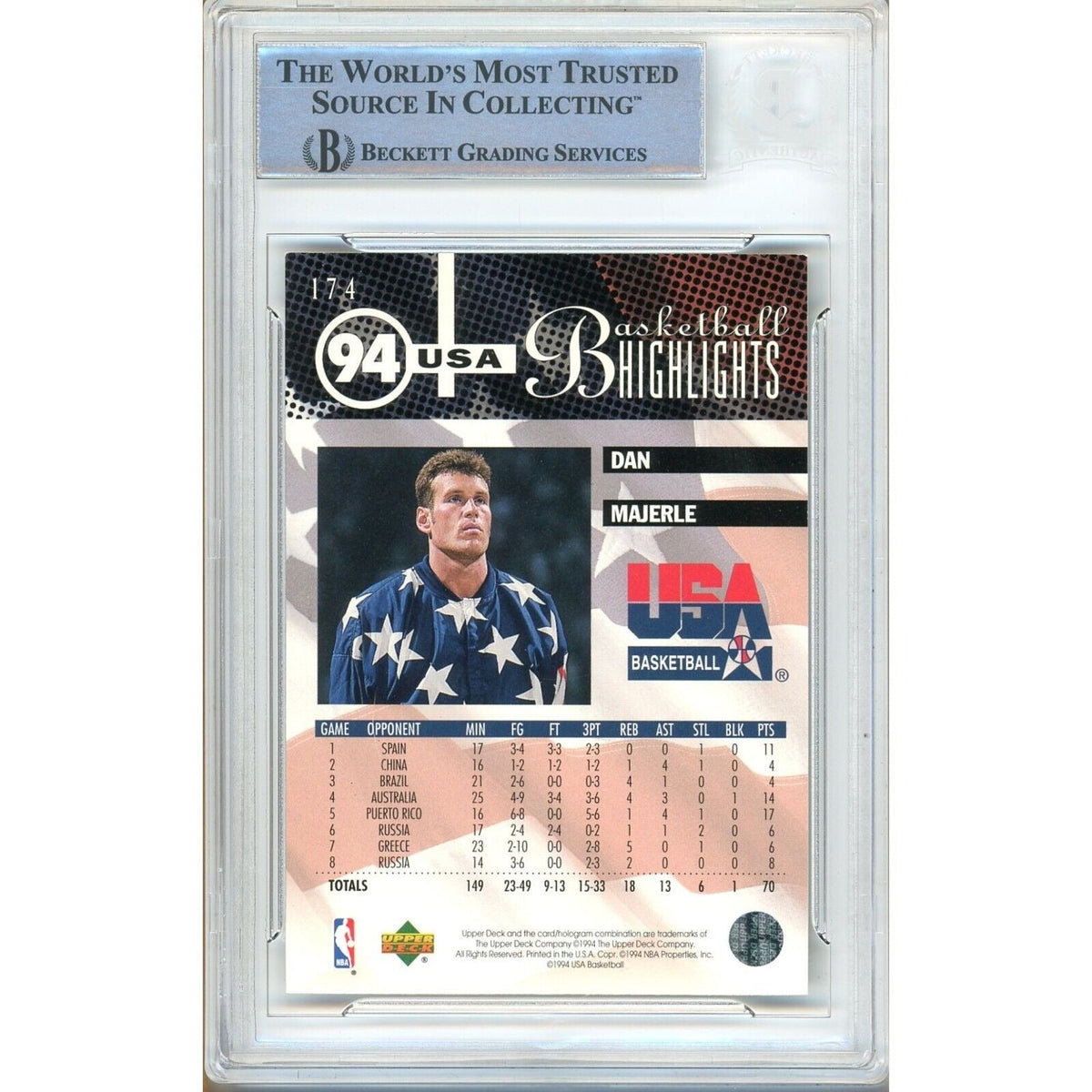 Dan Majerle Upper Deck Signed Trading Card Beckett BAS