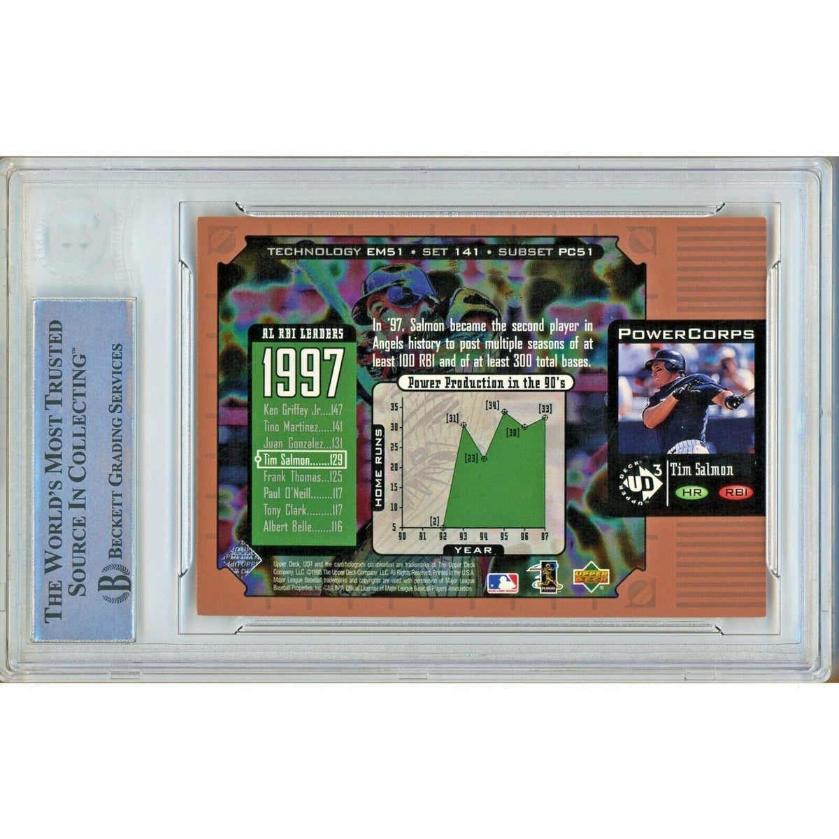 Tim Salmon Anaheim Angels Signed Autograph Trading Card Beckett BAS