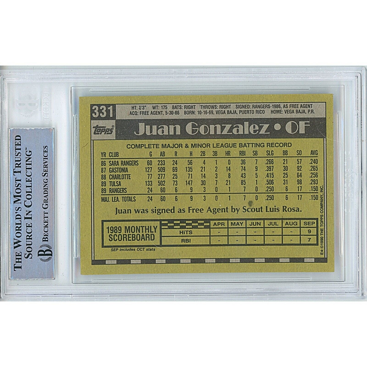 Juan Gonzalez Texas Rangers Autographed Signed Trading Card Beckett BAS