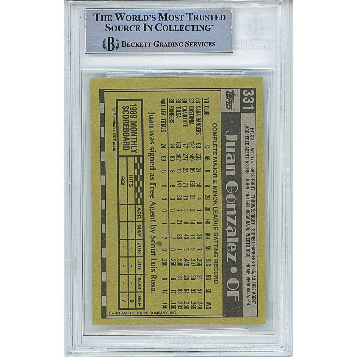 Juan Gonzalez Texas Rangers Autographed Autograph Trading Card Beckett BAS