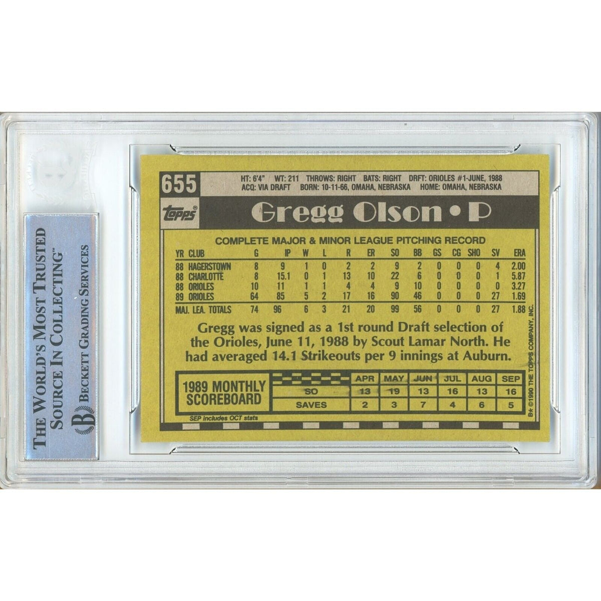 Gregg Olson Baltimore Orioles Autographed Signed Trading Card Beckett BAS