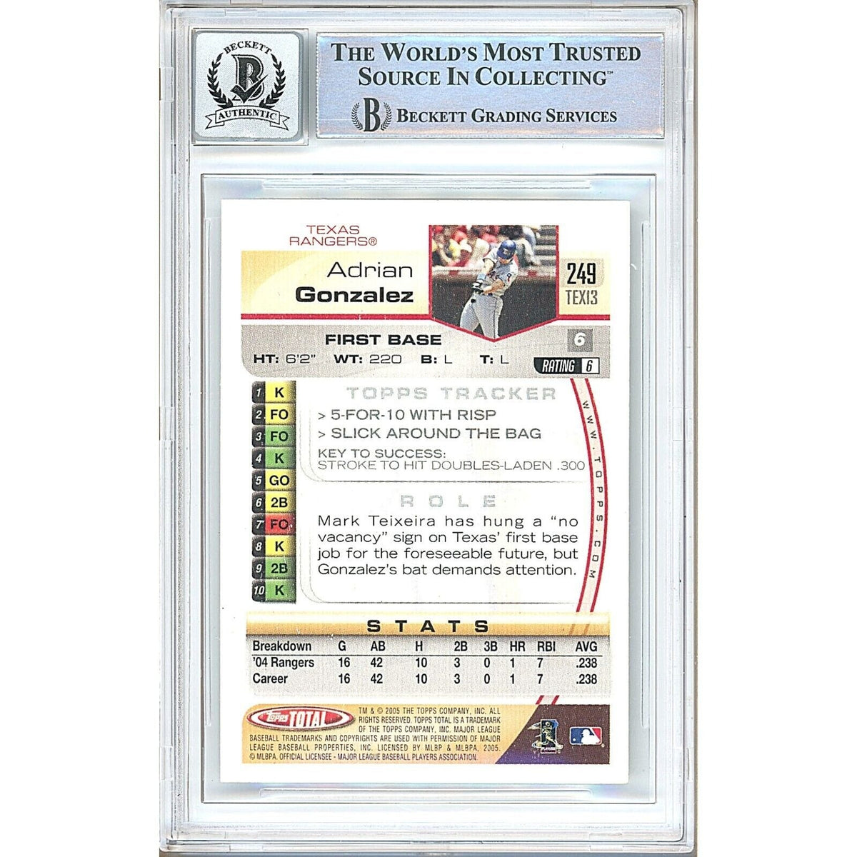 Adrian Gonzalez Topps Total Signed Trading Card Beckett BAS