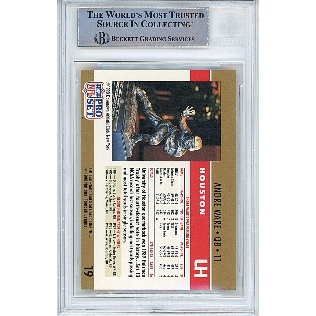 Andre Ware Pro Set Autograph Trading Card Beckett BAS
