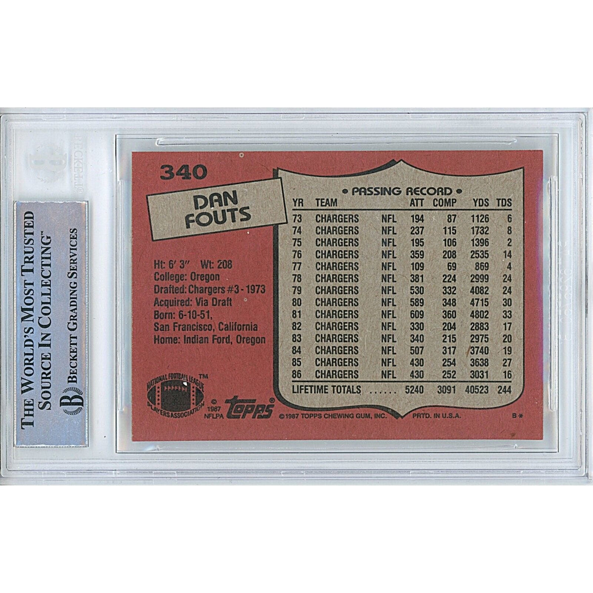 Dan Fouts San Diego Chargers Signed Trading Card Beckett BAS